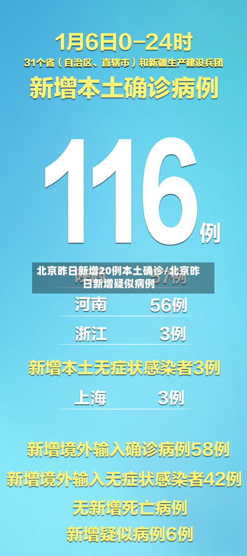 北京昨日新增20例本土确诊/北京昨日新增疑似病例