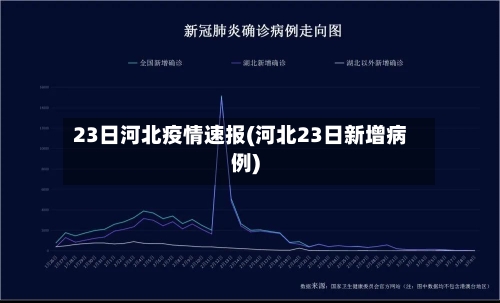 23日河北疫情速报(河北23日新增病例)