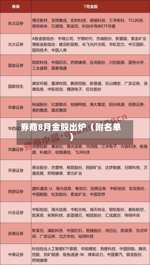 券商8月金股出炉(附名单)-第2张图片