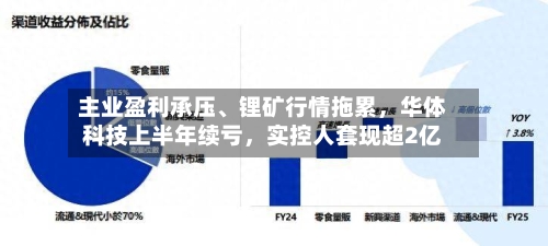 主业盈利承压	、锂矿行情拖累	，华体科技上半年续亏，实控人套现超2亿-第2张图片