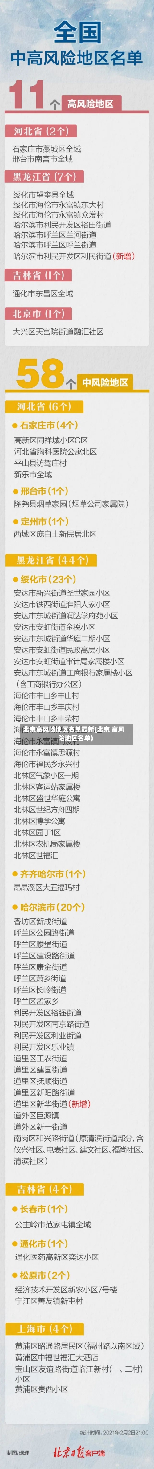 北京高风险地区名单最新(北京 高风险地区名单)-第3张图片