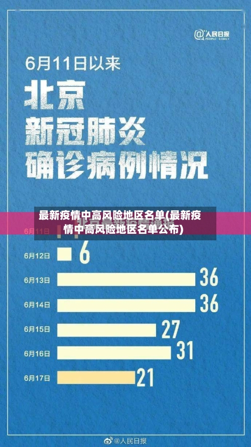 最新疫情中高风险地区名单(最新疫情中高风险地区名单公布)-第2张图片