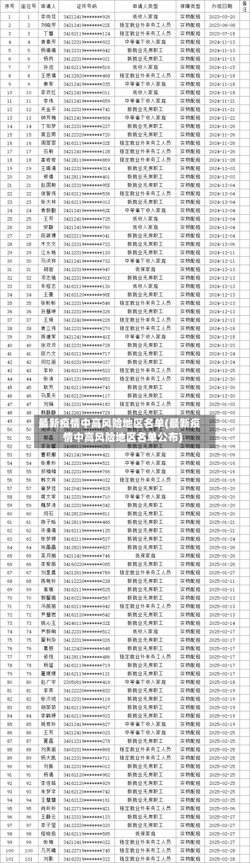 最新疫情中高风险地区名单(最新疫情中高风险地区名单公布)