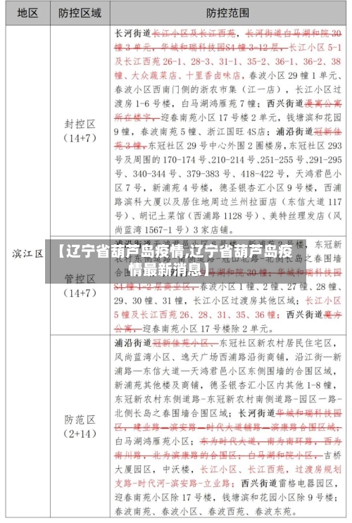 【辽宁省葫芦岛疫情,辽宁省葫芦岛疫情最新消息】