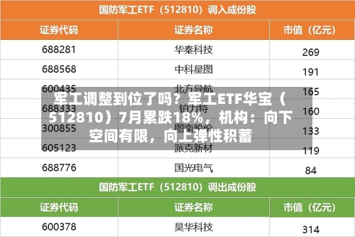 军工调整到位了吗？军工ETF华宝（512810）7月累跌18%	，机构：向下空间有限，向上弹性积蓄-第2张图片