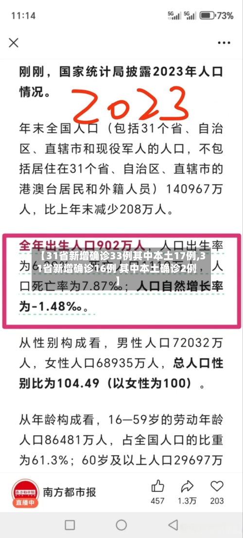 【31省新增确诊33例其中本土17例,31省新增确诊16例 其中本土确诊2例】