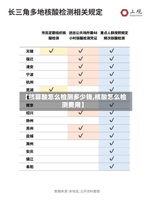 【核算酸怎么检测多少钱,核酸怎么检测费用】-第2张图片