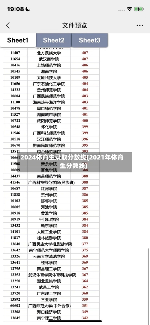 2024体育生录取分数线(2021年体育生分数线)-第2张图片