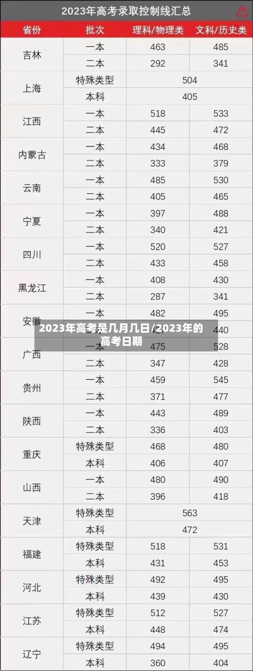 2023年高考是几月几日/2023年的高考日期