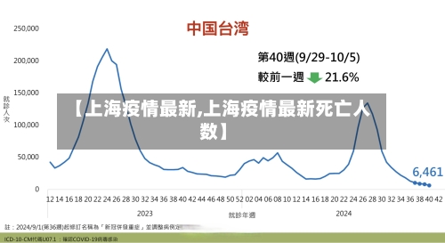 【上海疫情最新,上海疫情最新死亡人数】
