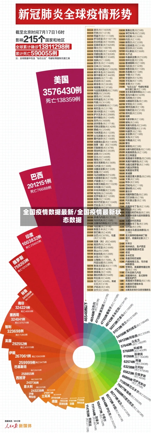 全国疫情数据最新/全国疫情最新状态数据-第2张图片