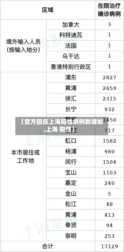 【官方回应上海阳性病例数增加,上海 阳性】-第3张图片