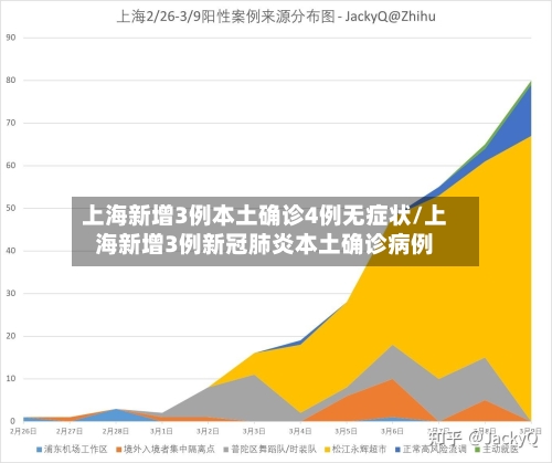 上海新增3例本土确诊4例无症状/上海新增3例新冠肺炎本土确诊病例
