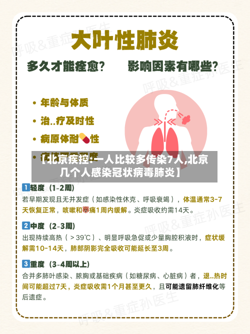 【北京疾控:一人比较多传染7人,北京几个人感染冠状病毒肺炎】-第3张图片