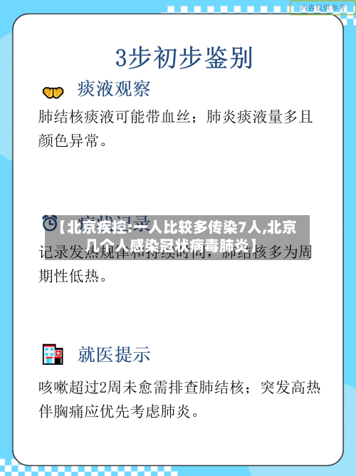 【北京疾控:一人比较多传染7人,北京几个人感染冠状病毒肺炎】-第2张图片