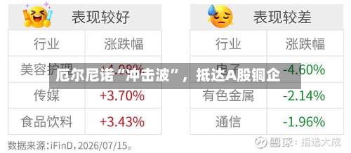 厄尔尼诺“冲击波”，抵达A股铜企