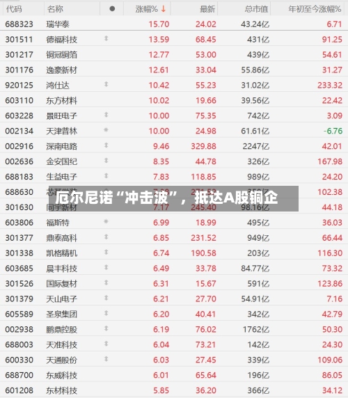 厄尔尼诺“冲击波	”，抵达A股铜企-第2张图片