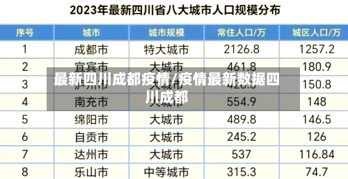 最新四川成都疫情/疫情最新数据四川成都