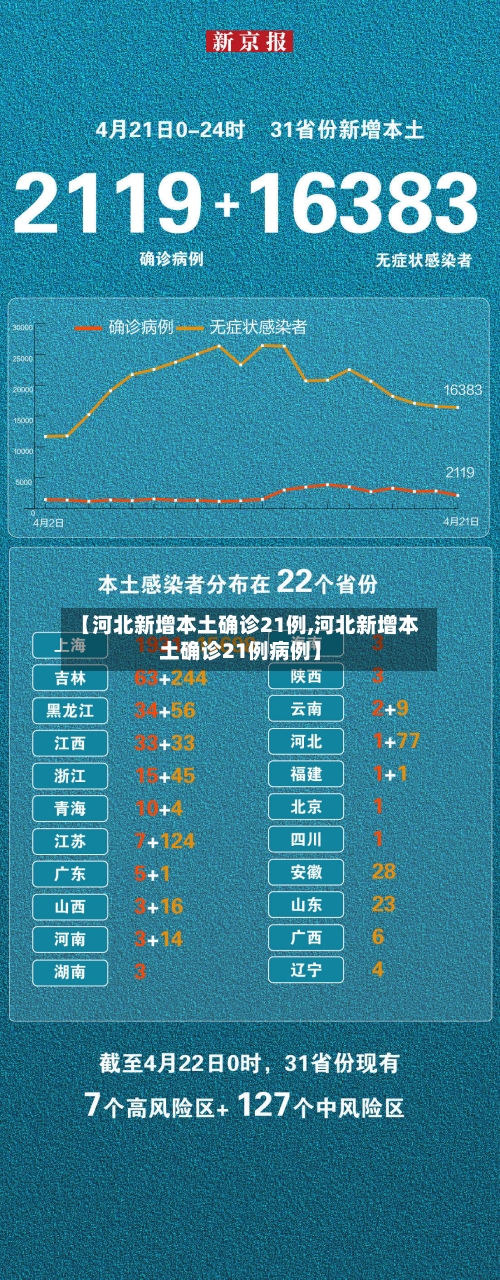 【河北新增本土确诊21例,河北新增本土确诊21例病例】