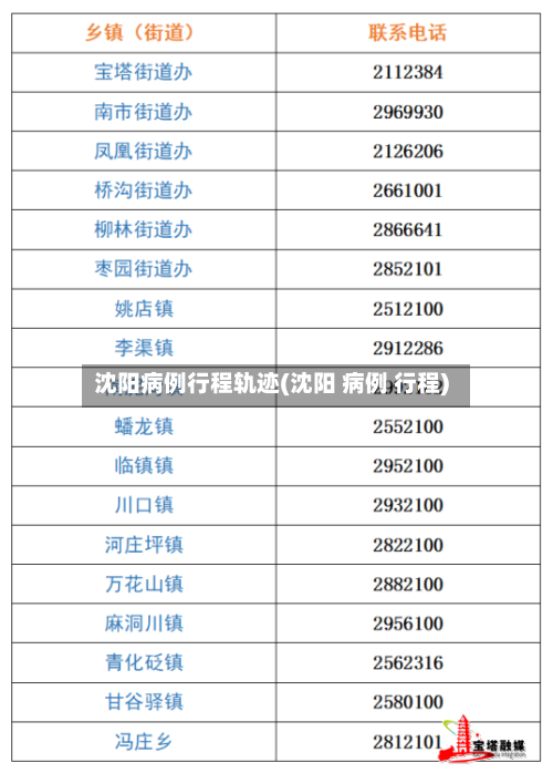 沈阳病例行程轨迹(沈阳 病例 行程)