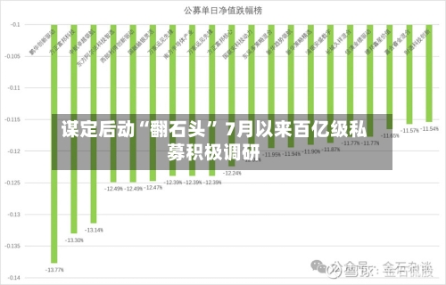 谋定后动“翻石头” 7月以来百亿级私募积极调研