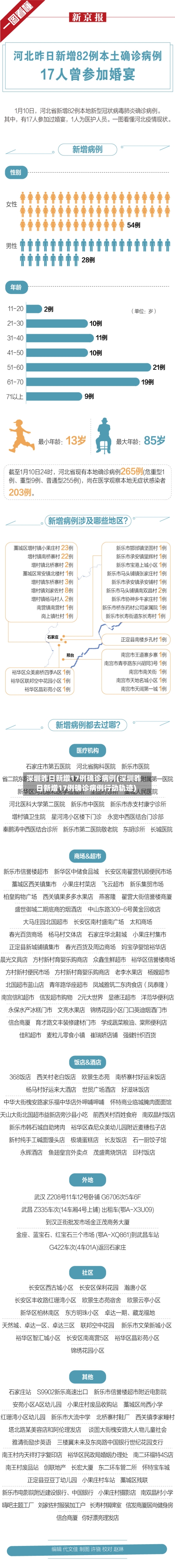 深圳昨日新增17例确诊病例(深圳昨日新增17例确诊病例行动轨迹)