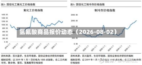 氢氟酸商品报价动态（2026-08-02）