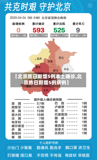 【北京昨日新增5例本土确诊,北京昨日新增5例病例】