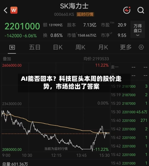 AI能否回本？科技巨头本周的股价走势，市场给出了答案-第2张图片