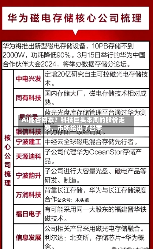 AI能否回本？科技巨头本周的股价走势	，市场给出了答案-第3张图片