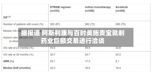 据报道 阿斯利康与百时美施贵宝就制药业巨额交易进行洽谈-第2张图片