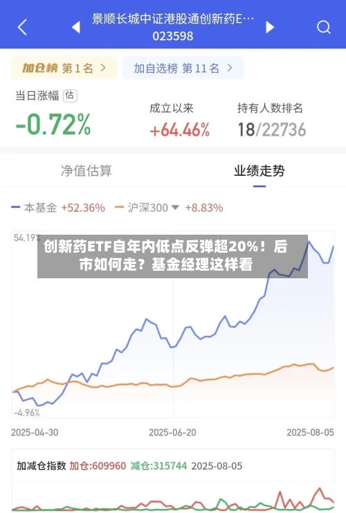 创新药ETF自年内低点反弹超20%！后市如何走？基金经理这样看