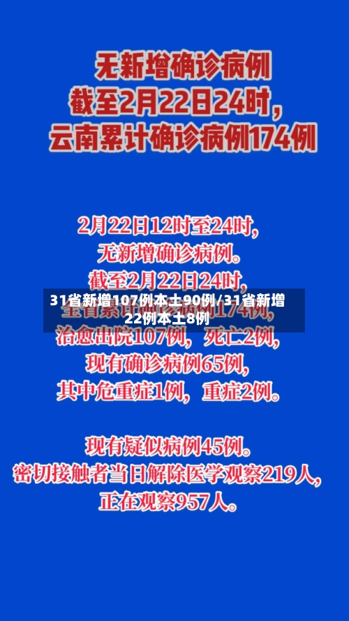 31省新增107例本土90例/31省新增22例本土8例-第2张图片