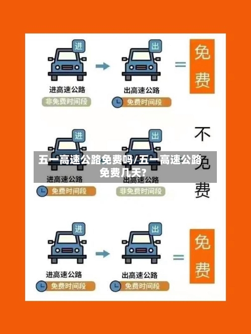五一高速公路免费吗/五一高速公路免费几天?