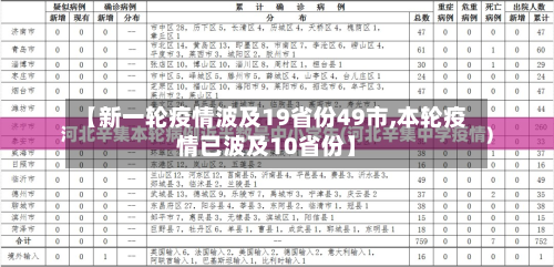 【新一轮疫情波及19省份49市,本轮疫情已波及10省份】-第3张图片