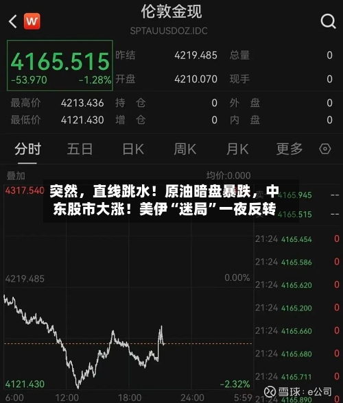 突然，直线跳水！原油暗盘暴跌	，中东股市大涨！美伊“迷局	”一夜反转-第2张图片