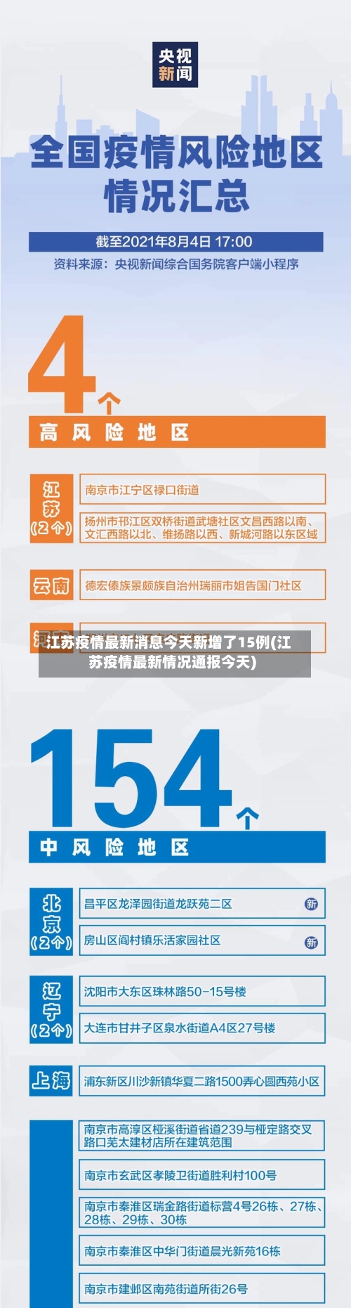 江苏疫情最新消息今天新增了15例(江苏疫情最新情况通报今天)