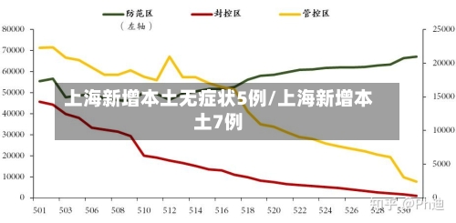 上海新增本土无症状5例/上海新增本土7例