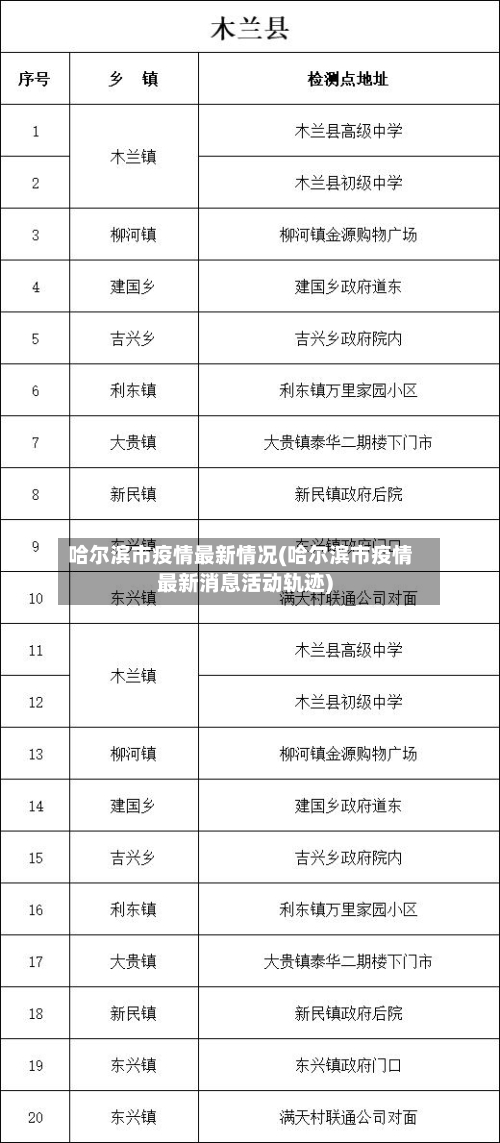 哈尔滨市疫情最新情况(哈尔滨市疫情最新消息活动轨迹)-第2张图片