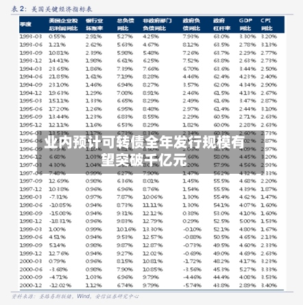 业内预计可转债全年发行规模有望突破千亿元