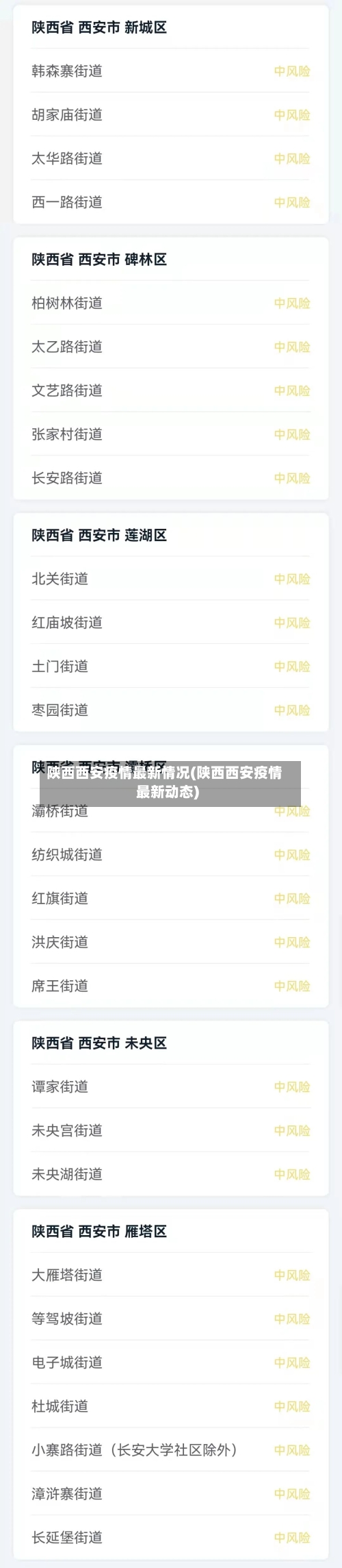 陕西西安疫情最新情况(陕西西安疫情最新动态)-第1张图片