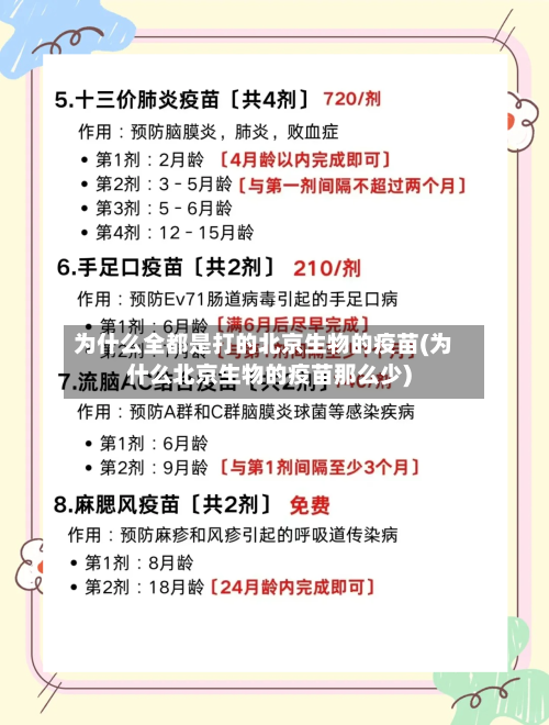 为什么全都是打的北京生物的疫苗(为什么北京生物的疫苗那么少)