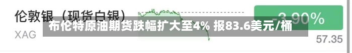 布伦特原油期货跌幅扩大至4% 报83.6美元/桶