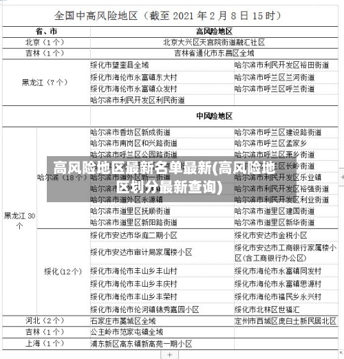 高风险地区最新名单最新(高风险地区划分最新查询)