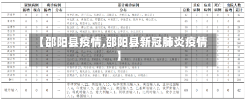 【邵阳县疫情,邵阳县新冠肺炎疫情】