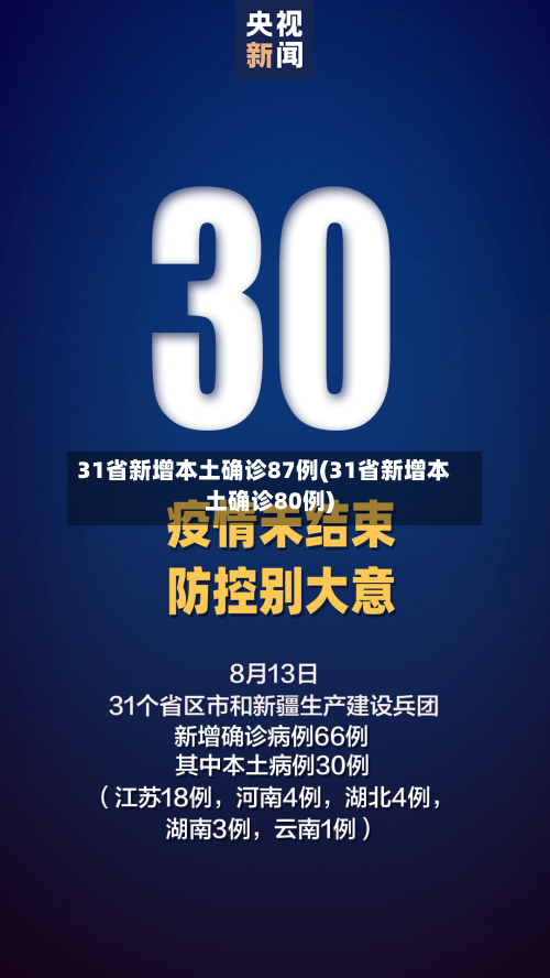 31省新增本土确诊87例(31省新增本土确诊80例)