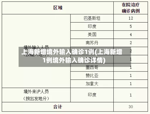 上海新增境外输入确诊1例(上海新增1例境外输入确诊详情)-第3张图片