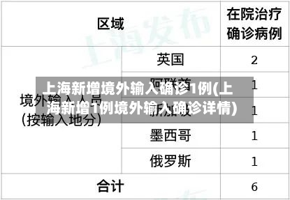 上海新增境外输入确诊1例(上海新增1例境外输入确诊详情)