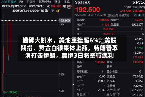 世界油价大跳水，美油重挫超6%，美股期指、黄金白银集体上涨	，特朗普取消打击伊朗，美伊3日将举行谈判-第2张图片