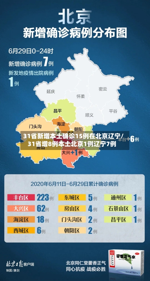 31省新增本土确诊15例在北京辽宁/31省增8例本土北京1例辽宁7例